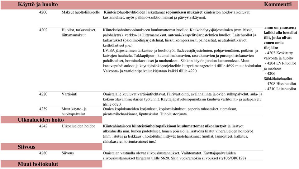 hissit, palohälytys) verkko- ja liittymämaksut, antenni-/kaapelitvjärjestelmien huollot.