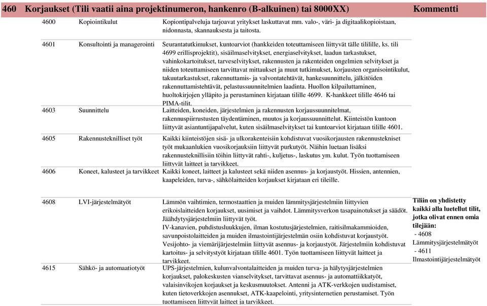 4601 Konsultointi ja managerointi Seurantatutkimukset, kuntoarviot (hankkeiden toteuttamiseen liittyvät tälle tililille, ks.