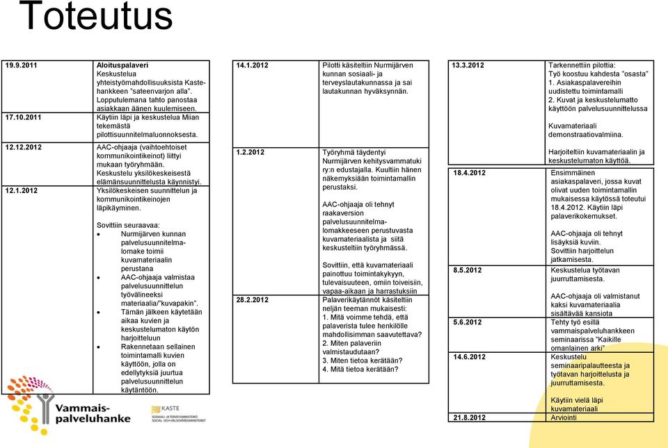 Keskustelu yksilökeskeisestä elämänsuunnittelusta käynnistyi. 12.1.2012 Yksilökeskeisen suunnittelun ja kommunikointikeinojen läpikäyminen.