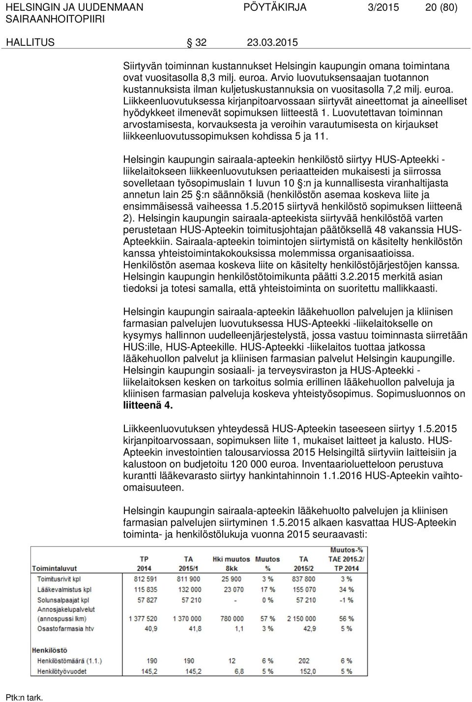 Liikkeenluovutuksessa kirjanpitoarvossaan siirtyvät aineettomat ja aineelliset hyödykkeet ilmenevät sopimuksen liitteestä 1.