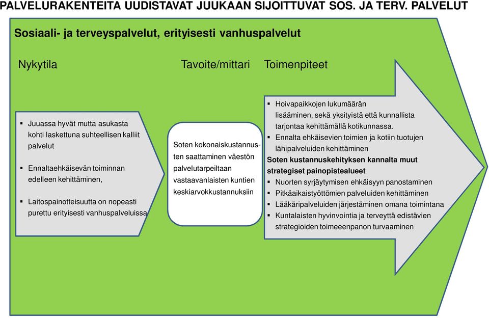 toiminnan edelleen kehittäminen, Laitospainotteisuutta on nopeasti purettu erityisesti vanhuspalveluissa Soten kokonaiskustannusten saattaminen väestön palvelutarpeiltaan vastaavanlaisten kuntien