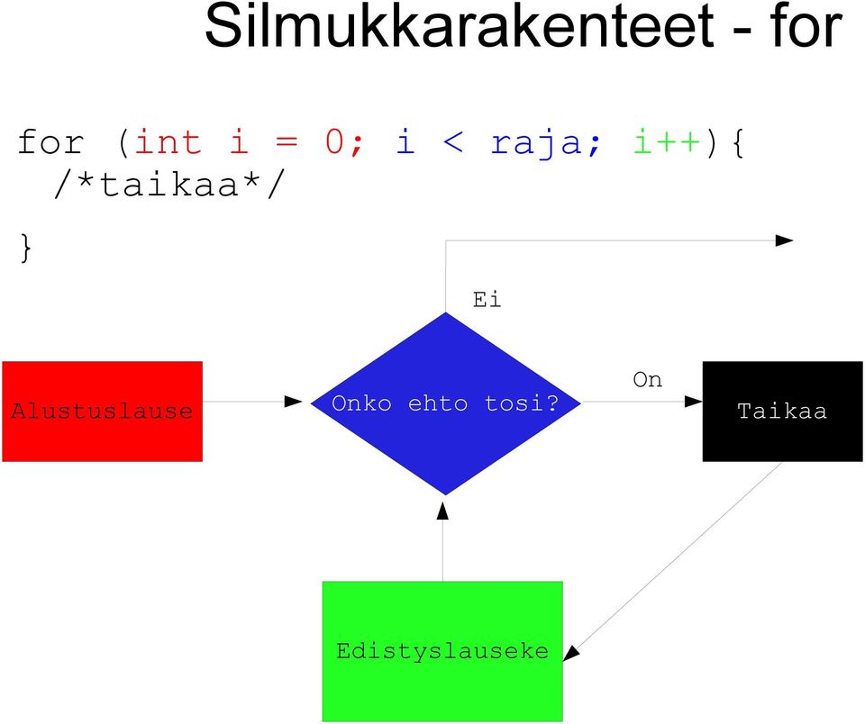 /*taikaa*/ } Ei On Alustuslause