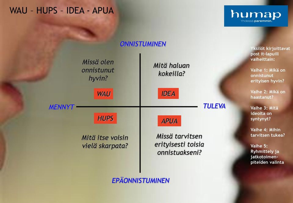 MENNYT WAU HUPS IDEA APUA TULEVA Vaihe 2: Mikä on haastanut? Vaihe 3: Mitä ideoita on syntynyt?