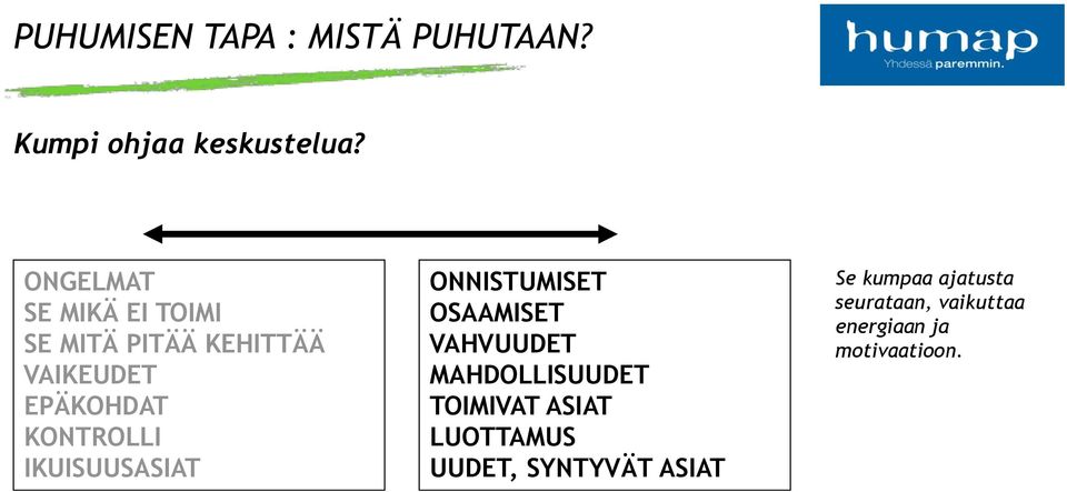 KONTROLLI IKUISUUSASIAT ONNISTUMISET OSAAMISET VAHVUUDET MAHDOLLISUUDET