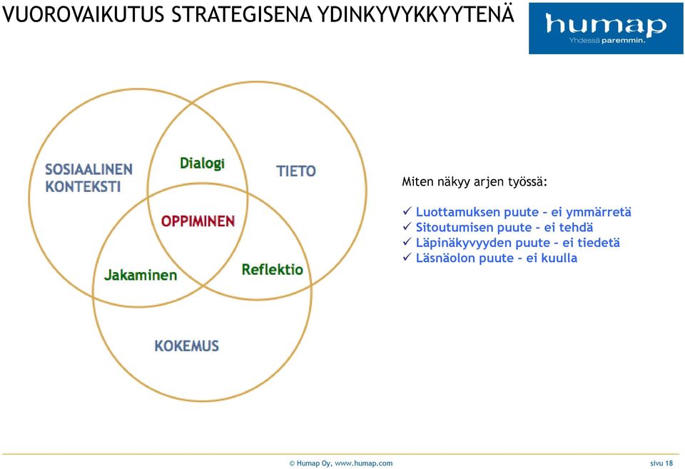 Sitoutumisen puute ei tehdä Läpinäkyvyyden puute ei