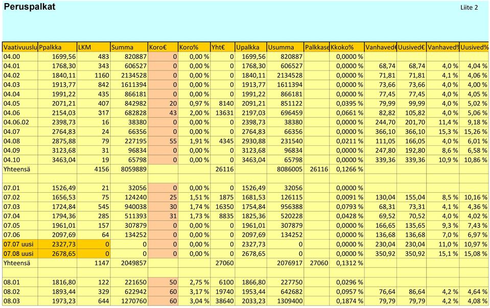 03 1913,77 842 1611394 0 0,00 % 0 1913,77 1611394 0,0000 % 73,66 73,66 4,0 % 4,00 % 04.04 1991,22 435 866181 0 0,00 % 0 1991,22 866181 0,0000 % 77,45 77,45 4,0 % 4,05 % 04.