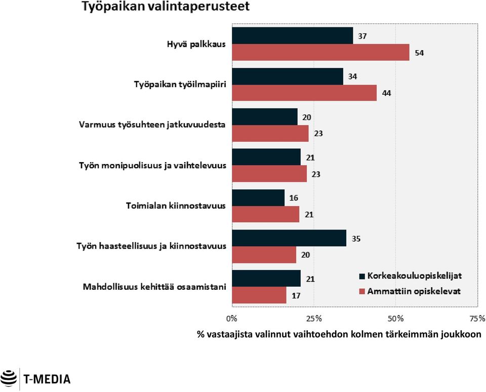 vaihtoehdon