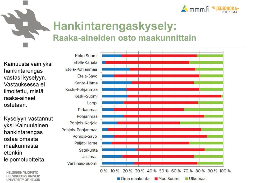 Vastauksessa ei ilmoitettu, mistä raaka-aineet ostetaan.