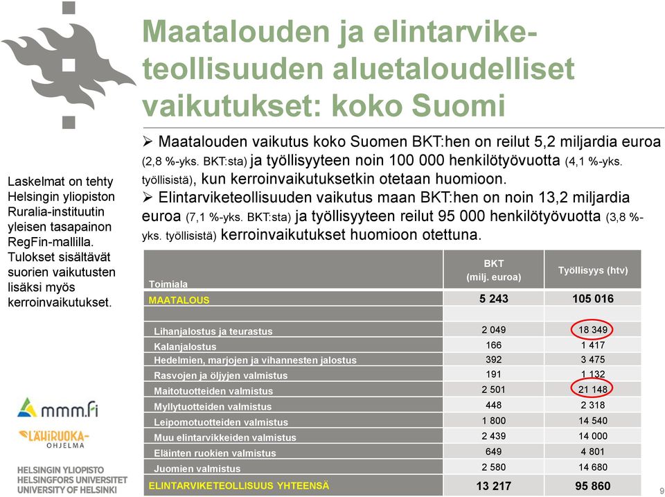 BKT:sta) ja työllisyyteen noin 100 000 henkilötyövuotta (4,1 %-yks. työllisistä), kun kerroinvaikutuksetkin otetaan huomioon.