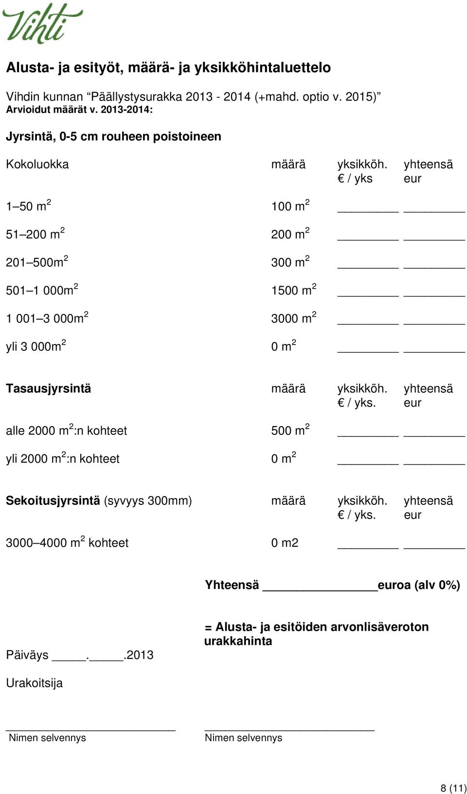 yhteensä / yks eur 1 50 m 2 100 m 2 51 200 m 2 200 m 2 201 500m 2 300 m 2 501 1 000m 2 1500 m 2 1 001 3 000m 2 3000 m 2 yli 3 000m 2 0 m 2 Tasausjyrsintä määrä