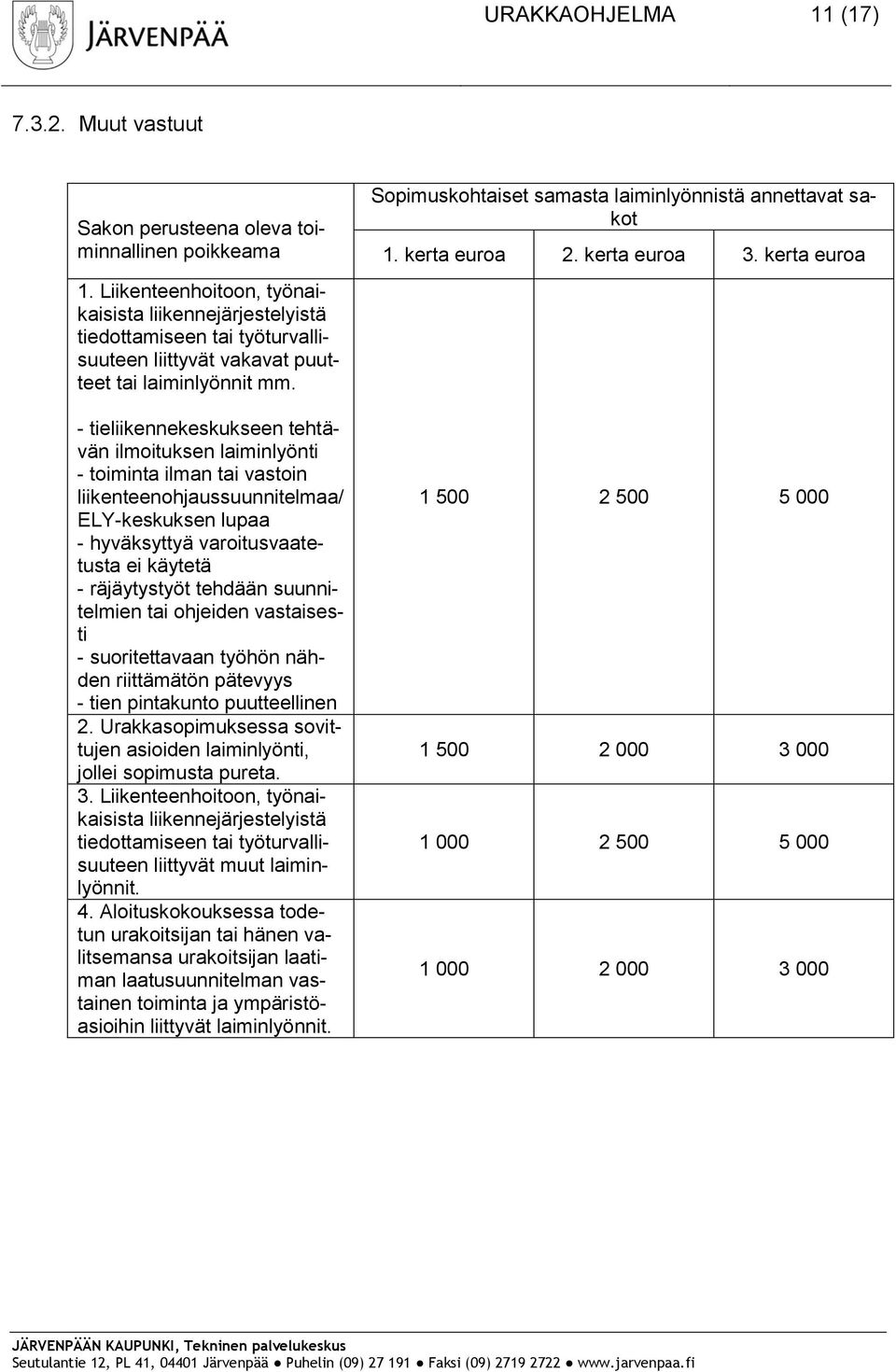 - tieliikennekeskukseen tehtävän ilmoituksen laiminlyönti - toiminta ilman tai vastoin liikenteenohjaussuunnitelmaa/ ELY-keskuksen lupaa - hyväksyttyä varoitusvaatetusta ei käytetä - räjäytystyöt