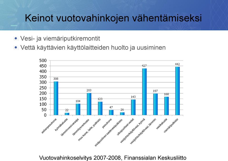 käyttölaitteiden huolto ja uusiminen