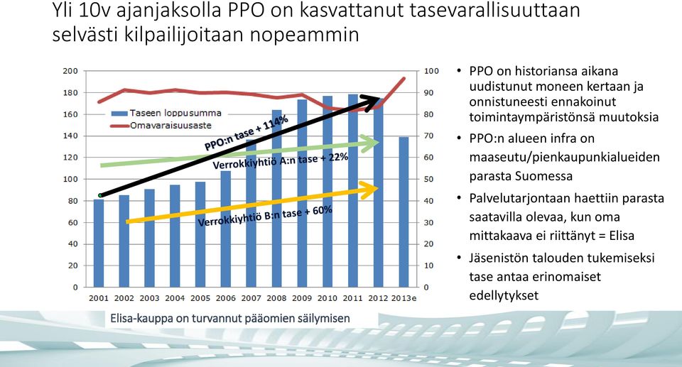 muutoksia PPO:n alueen infra on maaseutu/pienkaupunkialueiden parasta Suomessa Palvelutarjontaan haettiin parasta