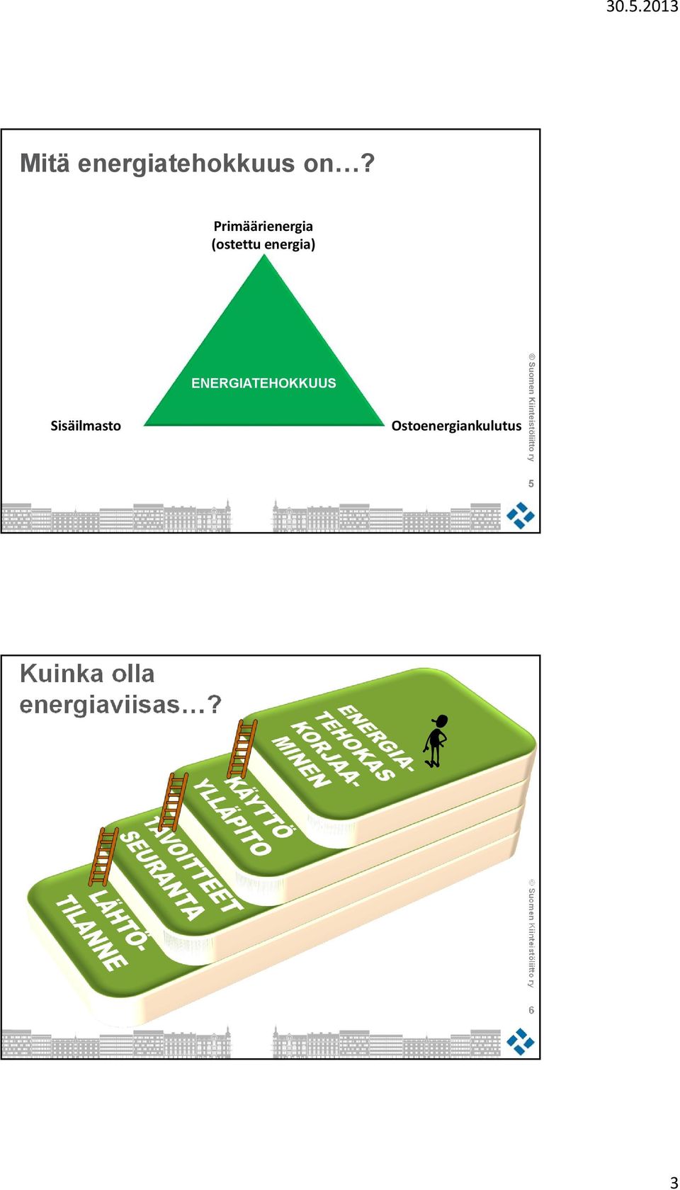 Sisäilmasto ENERGIATEHOKKUUS