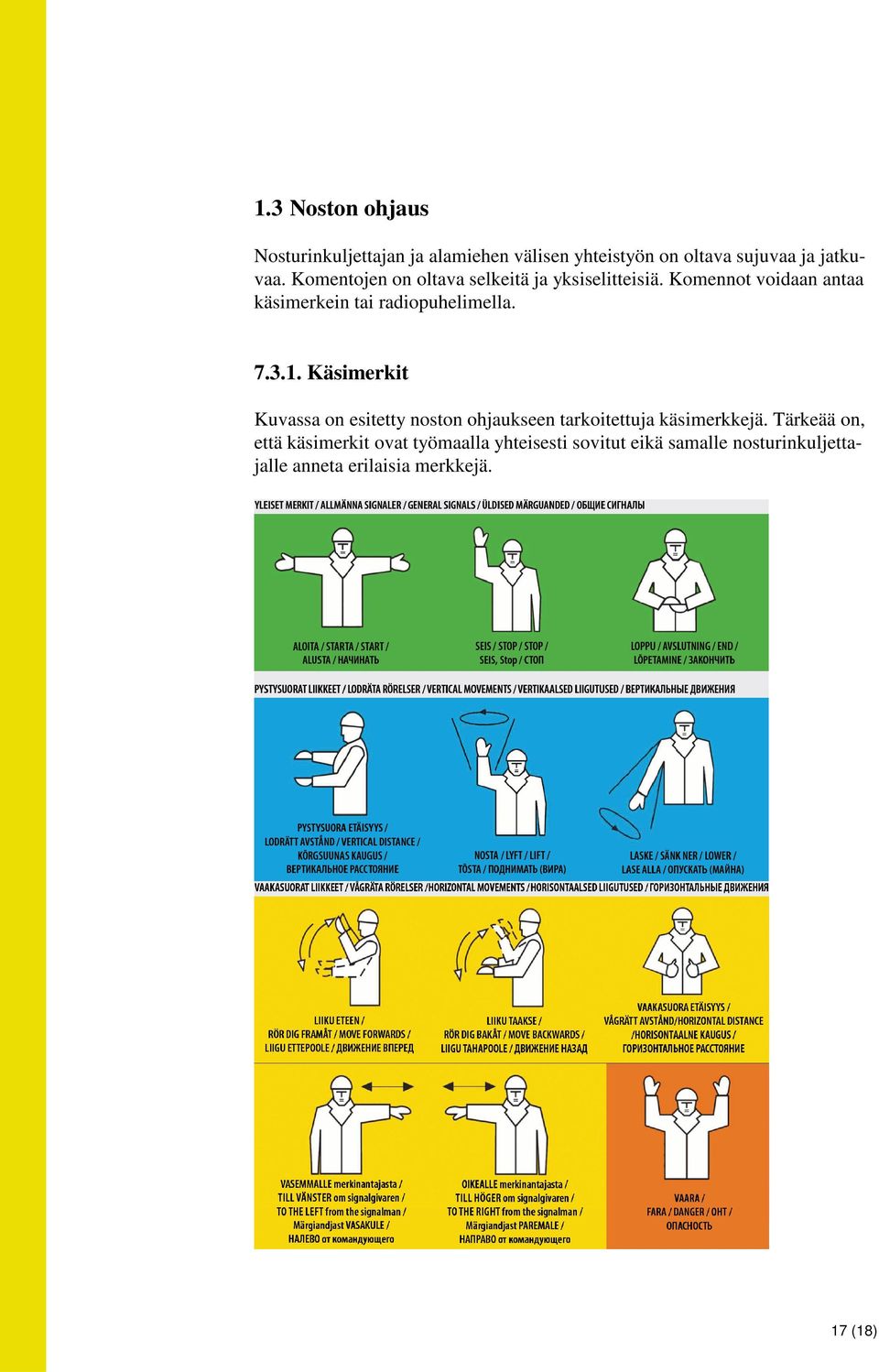 7.3.1. Käsimerkit Kuvassa on esitetty noston ohjaukseen tarkoitettuja käsimerkkejä.