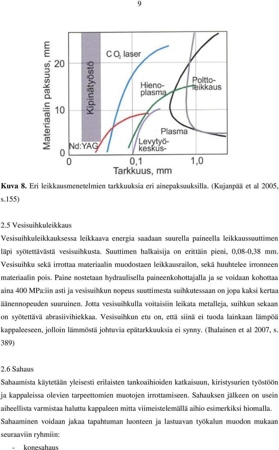 Vesisuihku sekä irrottaa materiaalin muodostaen leikkausrailon, sekä huuhtelee irronneen materiaalin pois.