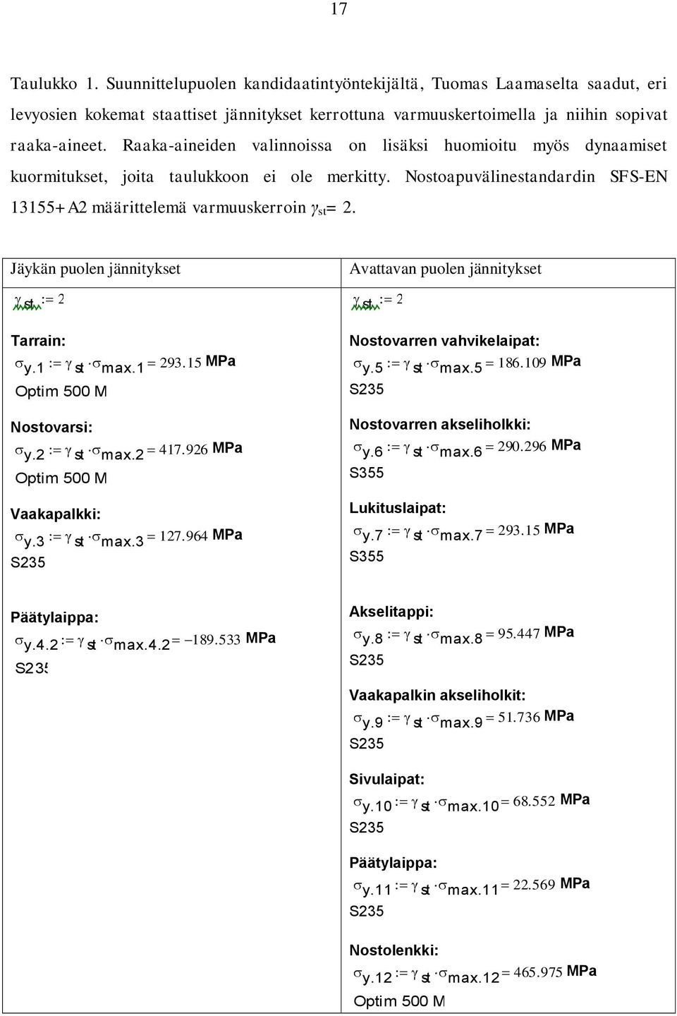 Jäykän puolen jännitykset st 2 Avattavan puolen jännitykset st 2 Tarrain: y.1 st max.1 293.15 MPa Optim 500 ML Nostovarsi: y.2 Vaakapalkki: y.3 S235 st max.2 417.926 Optim 500 ML st max.3 127.