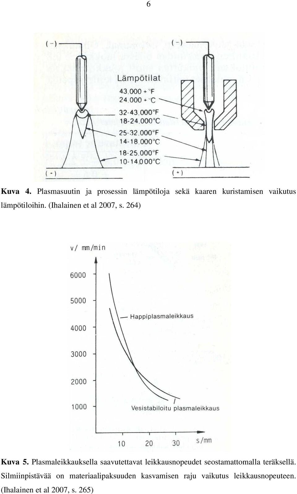 lämpötiloihin. (Ihalainen et al 2007, s. 264) Kuva 5.