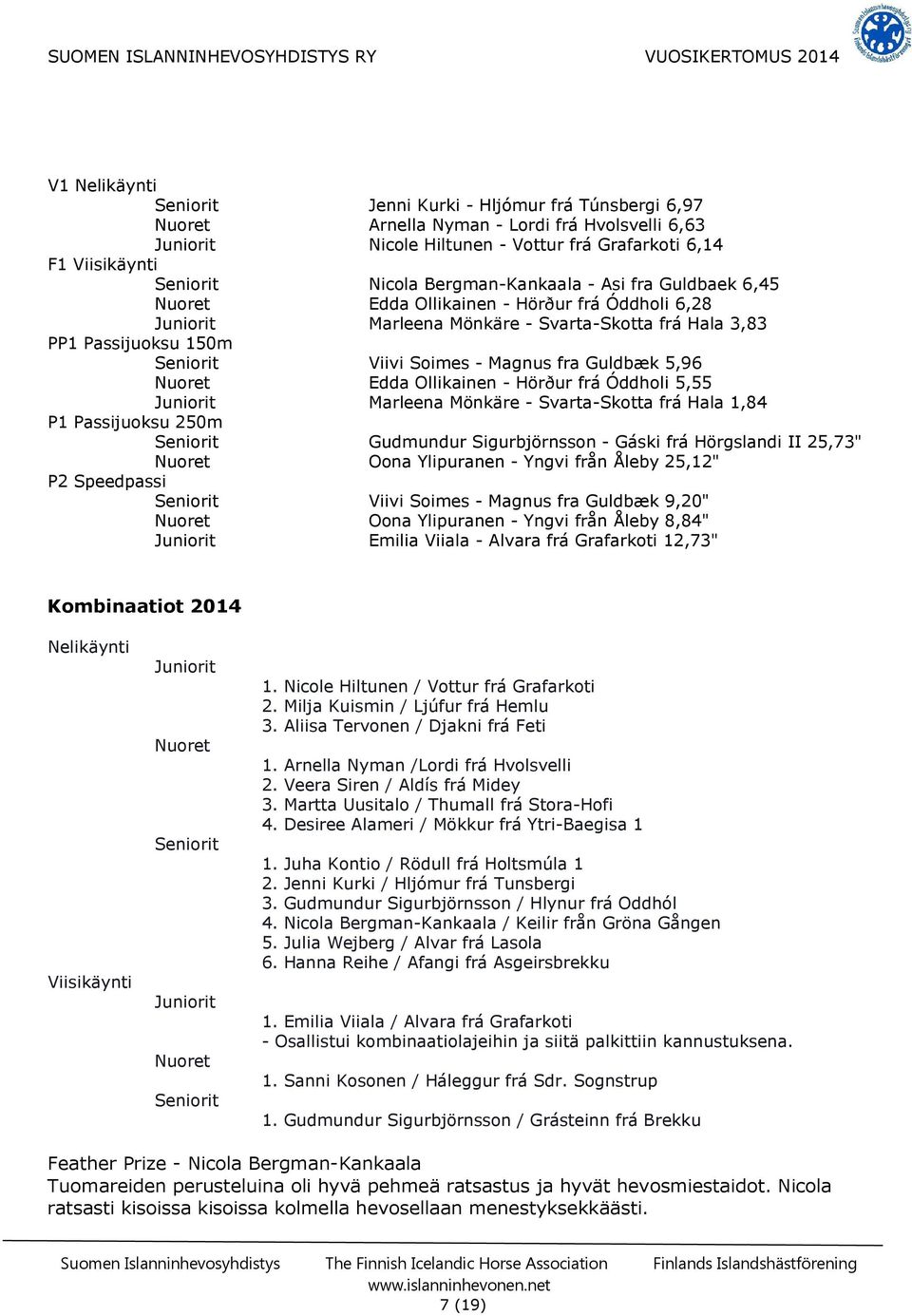 fra Guldbæk 5,96 Nuoret Edda Ollikainen - Hörður frá Óddholi 5,55 Juniorit Marleena Mönkäre - Svarta-Skotta frá Hala 1,84 P1 Passijuoksu 250m Seniorit Gudmundur Sigurbjörnsson - Gáski frá Hörgslandi