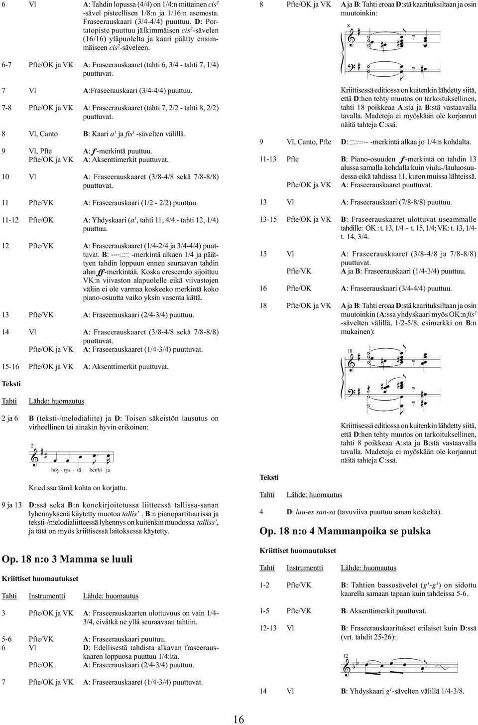 8 /OK ja VK ja : eroaa D:stä kaarituksiltaan ja osin muutoinkin: 6-7 /OK ja VK : Fraseerauskaaret (tahti 6, 3/4 - tahti 7, 1/4) puuttuvat. 7 Vl :Fraseerauskaari (3/4-4/4) puuttuu.