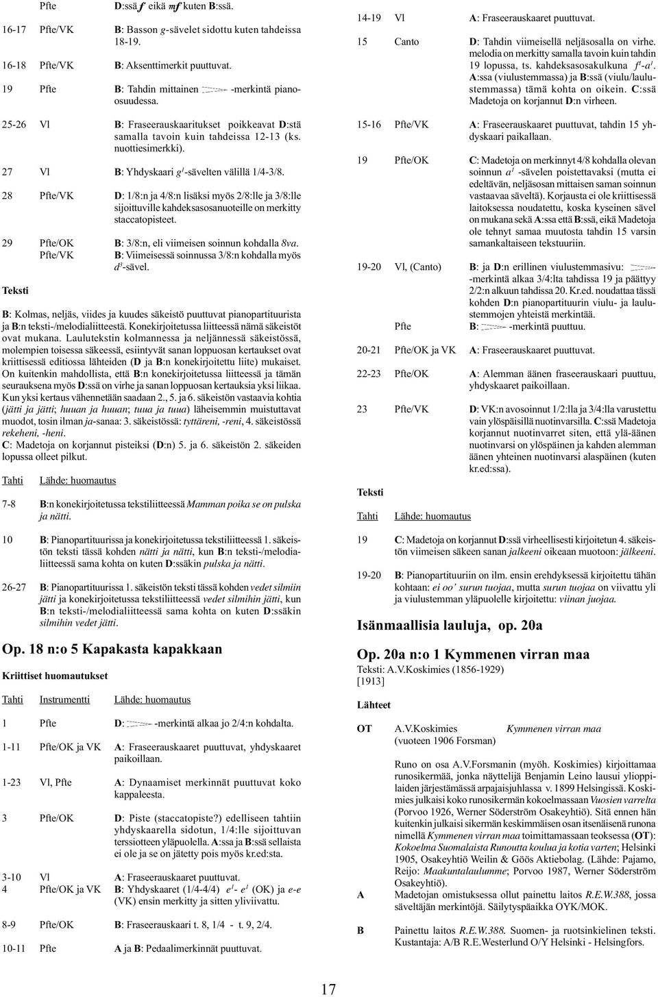 28 /VK D: 1/8:n ja 4/8:n lisäksi myös 2/8:lle ja 3/8:lle sijoittuville kahdeksasosanuoteille on merkitty staccatopisteet. 29 /OK : 3/8:n, eli viimeisen soinnun kohdalla 8va.