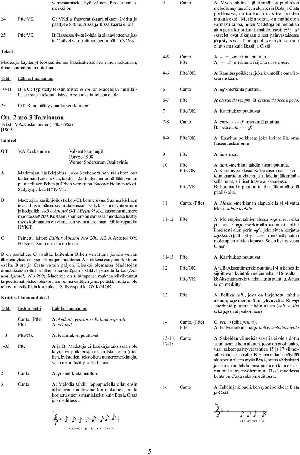 10-11 ja : Typistetty tekstin toisto: ei voi on Madetojan musiikillisista syistä tekemä lisäys. :ssa tekstin toistoa ei ole. 23 OT: Runo päättyy huutomerkkiin: on! Op. 2 n:o 3 Talviaamu : V.