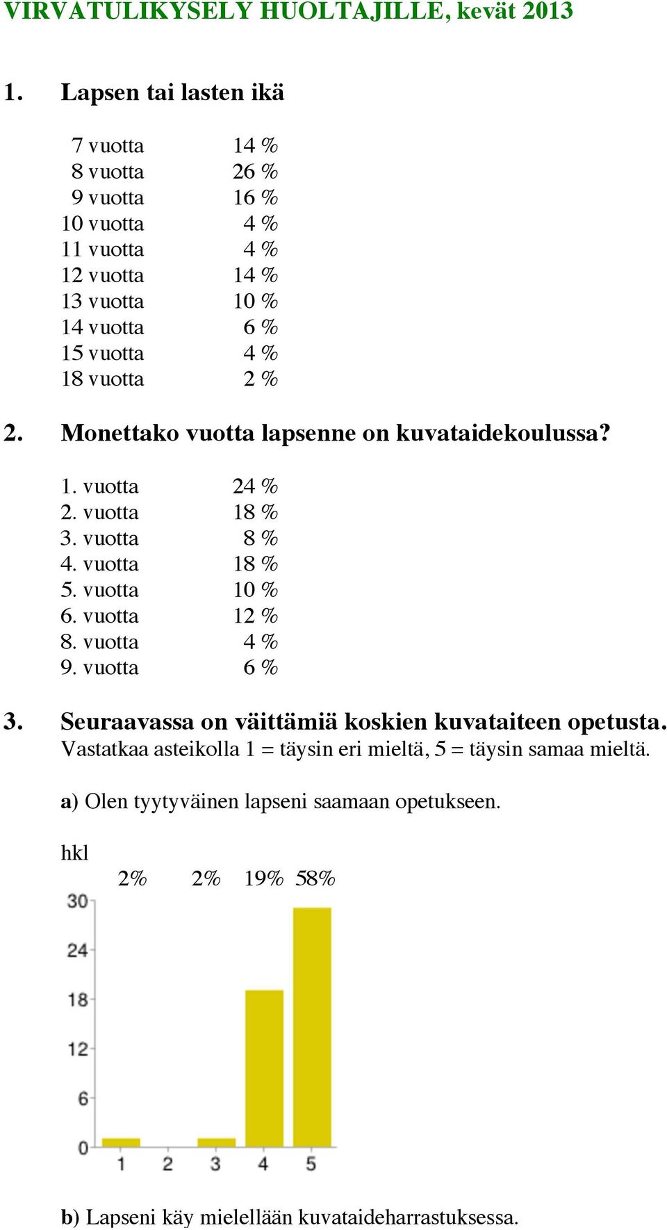 vuotta 2 % 2. Monettako vuotta lapsenne on kuvataidekoulussa? 1. vuotta 24 % 2. vuotta 18 % 3. vuotta 8 % 4. vuotta 18 % 5. vuotta 10 % 6. vuotta 12 % 8.