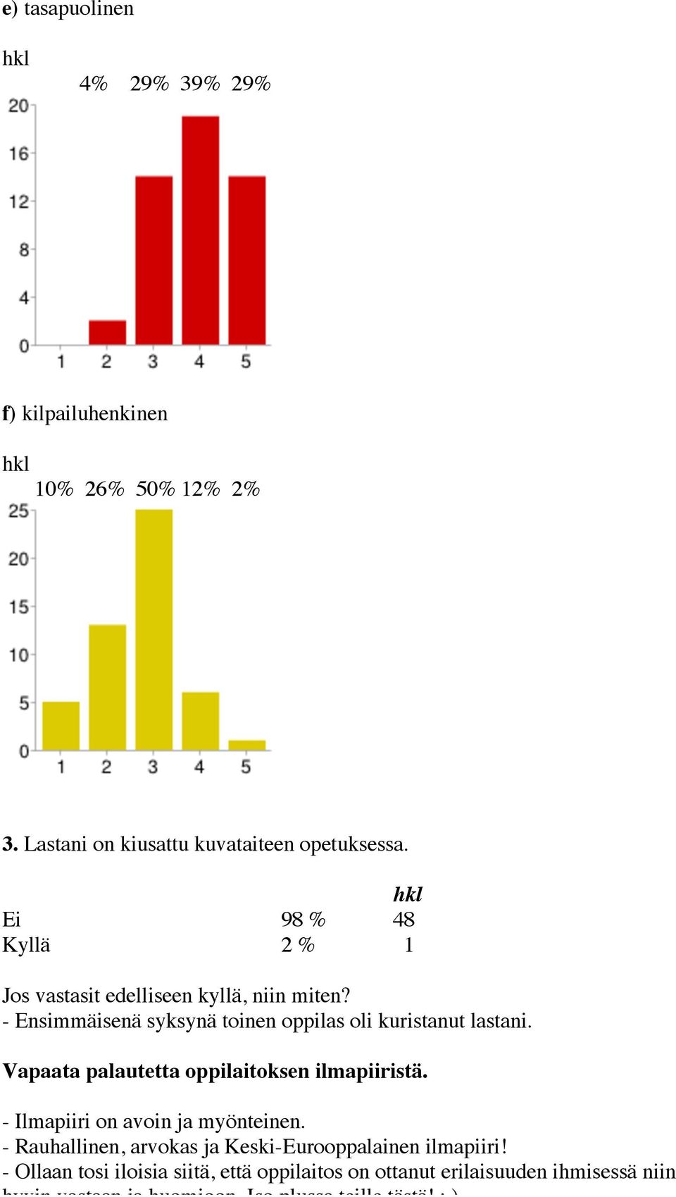 Vapaata palautetta oppilaitoksen ilmapiiristä. - Ilmapiiri on avoin ja myönteinen. - Rauhallinen, arvokas ja Keski-Eurooppalainen ilmapiiri!