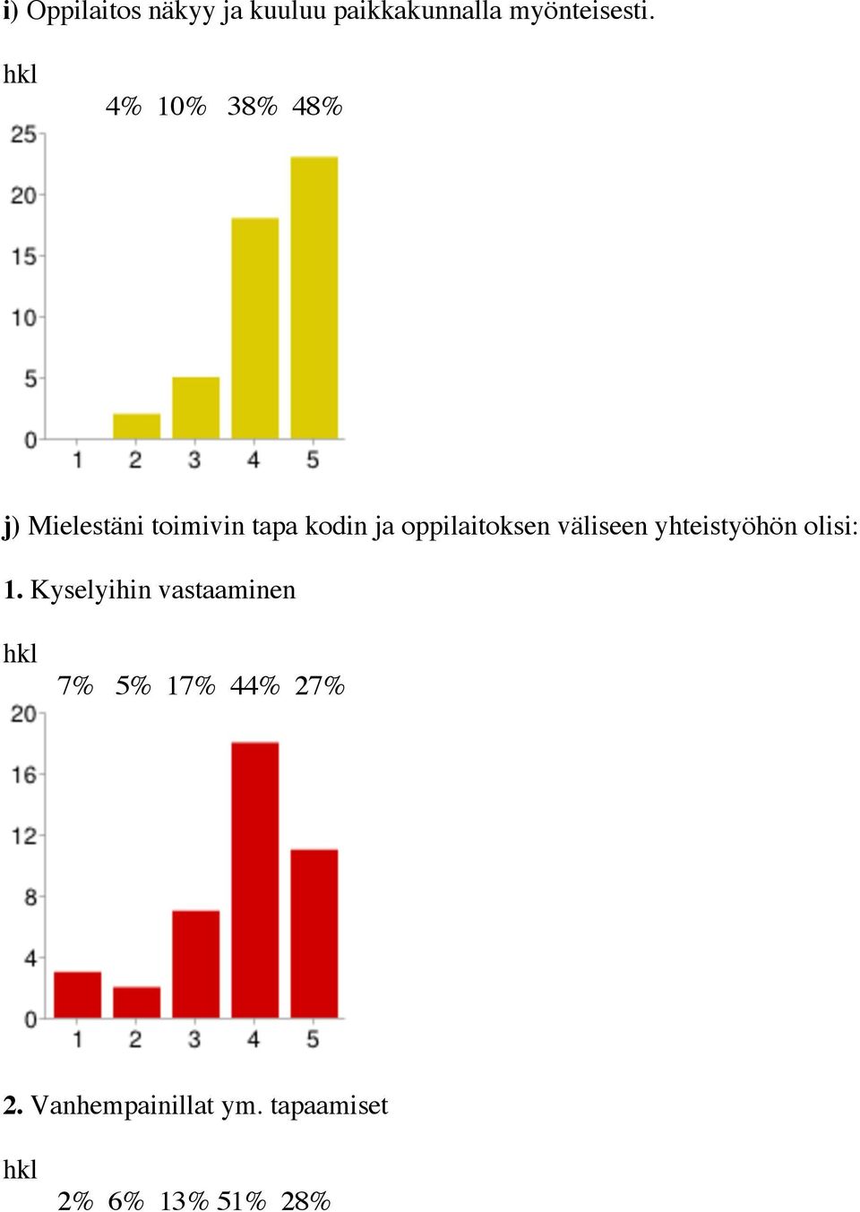 oppilaitoksen väliseen yhteistyöhön olisi: 1.