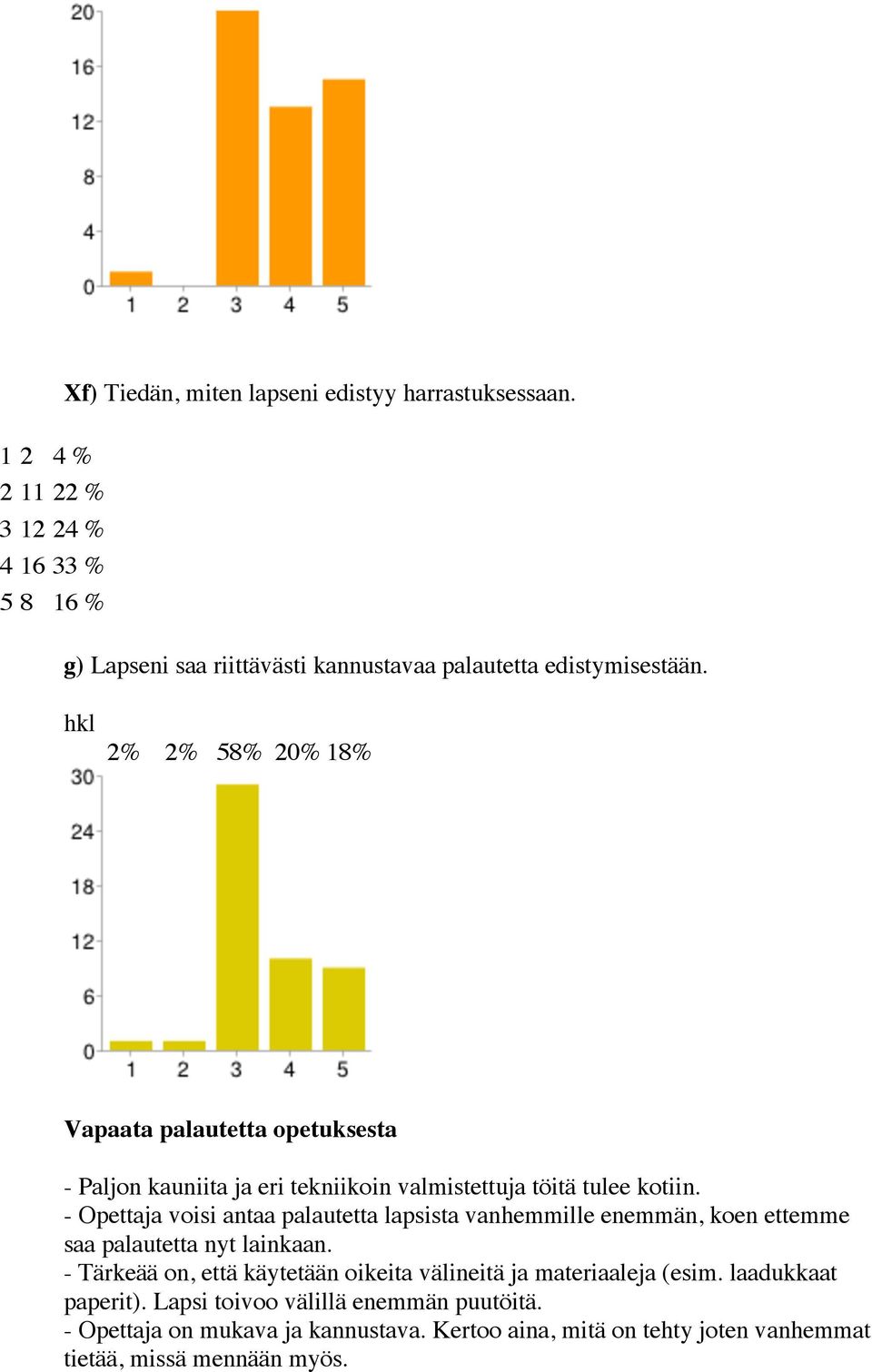 2% 2% 58% 20% 18% Vapaata palautetta opetuksesta - Paljon kauniita ja eri tekniikoin valmistettuja töitä tulee kotiin.