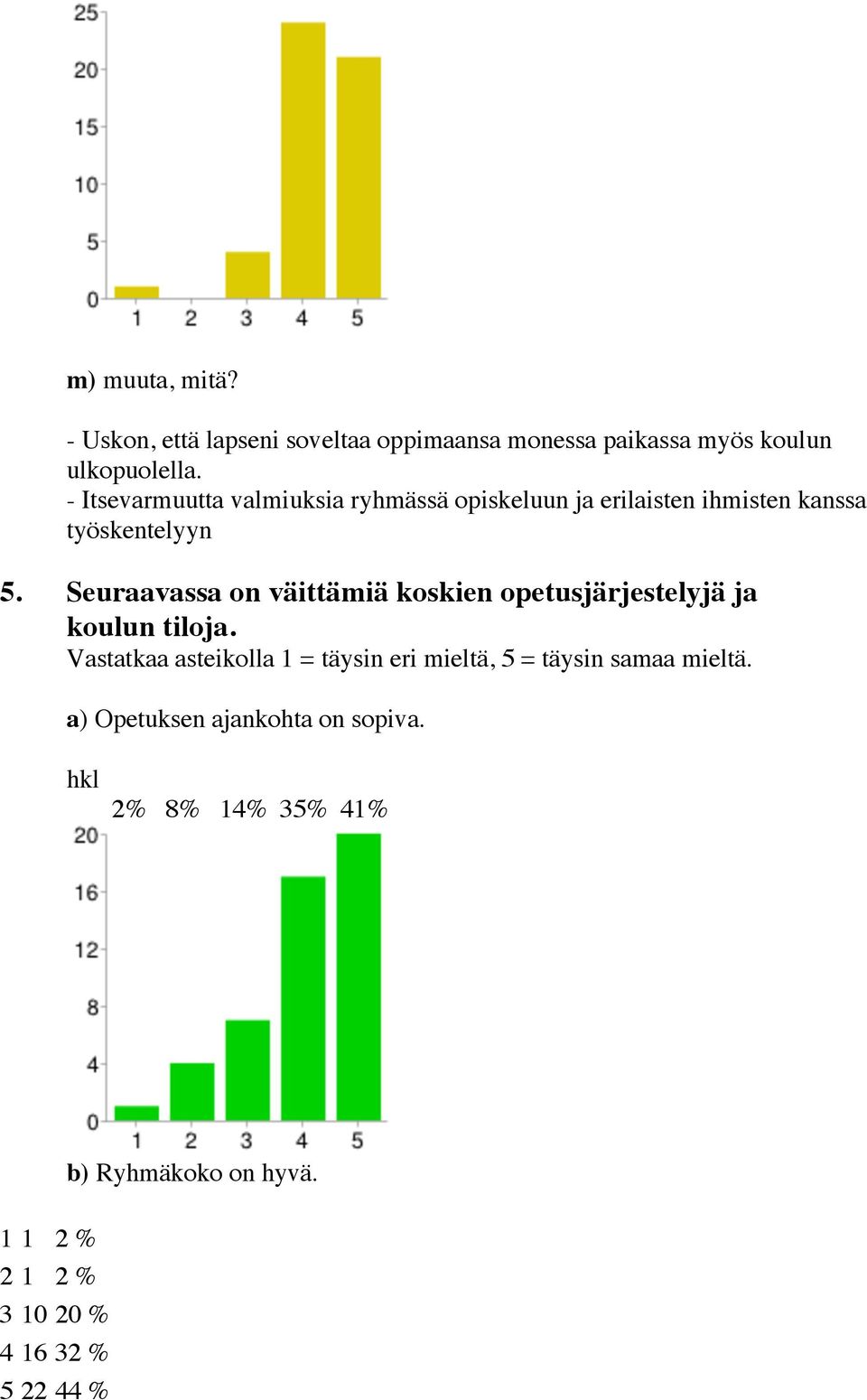 Seuraavassa on väittämiä koskien opetusjärjestelyjä ja koulun tiloja.