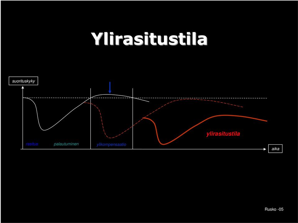 rasitus