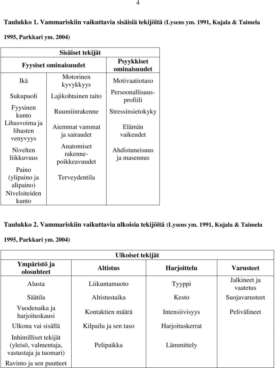 Lajikohtainen taito Ruumiinrakenne Aiemmat vammat ja sairaudet Anatomiset rakennepoikkeavuudet Terveydentila Psyykkiset ominaisuudet Motivaatiotaso Persoonallisuusprofiili Stressinsietokyky Elämän