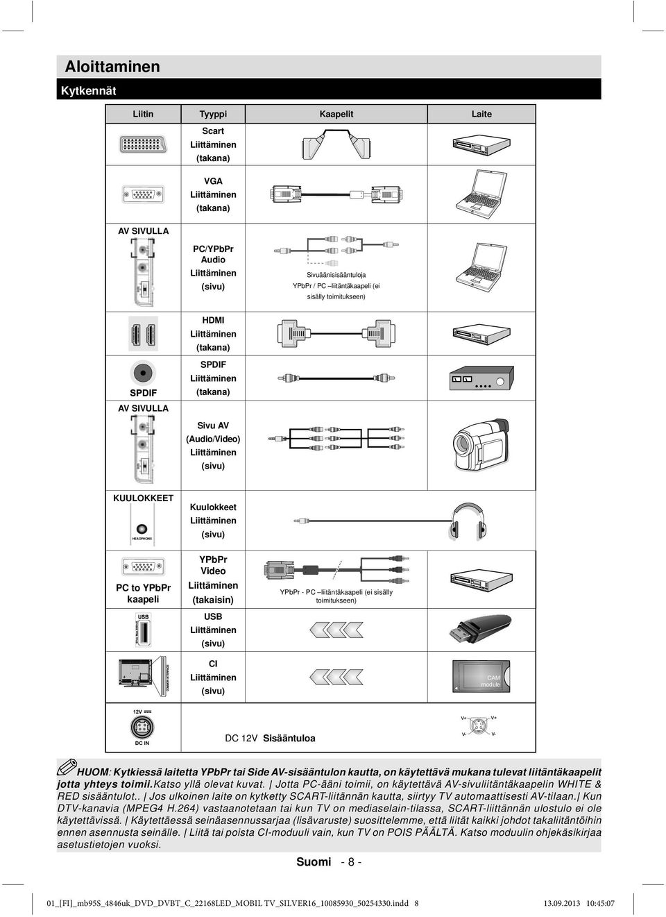 kaapeli YPbPr Video Liittäminen (takaisin) USB Liittäminen (sivu) YPbPr - PC liitäntäkaapeli (ei sisälly toimitukseen) CI Liittäminen (sivu) V+ V+ DC 12V Sisääntuloa V- V- HUOM: Kytkiessä laitetta