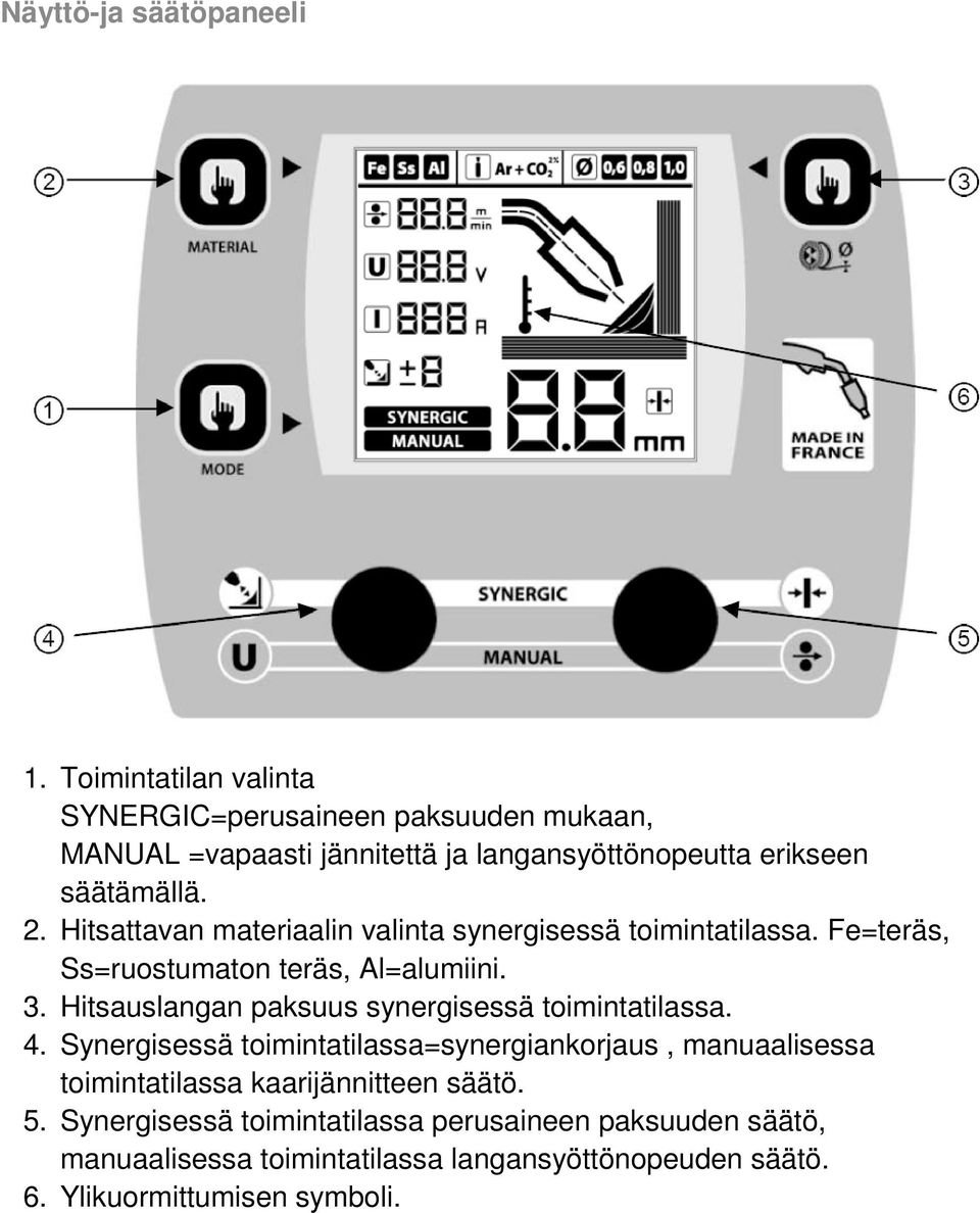 Hitsattavan materiaalin valinta synergisessä toimintatilassa. Fe=teräs, Ss=ruostumaton teräs, Al=alumiini. 3.