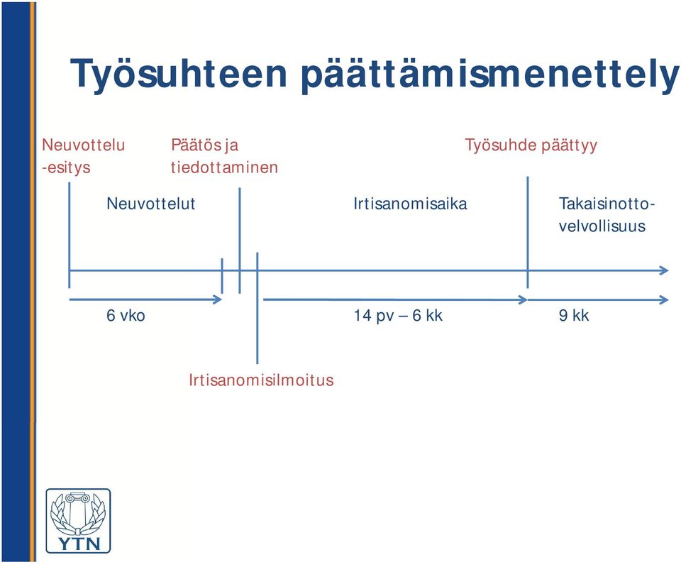 päättyy Neuvottelut Irtisanomisaika