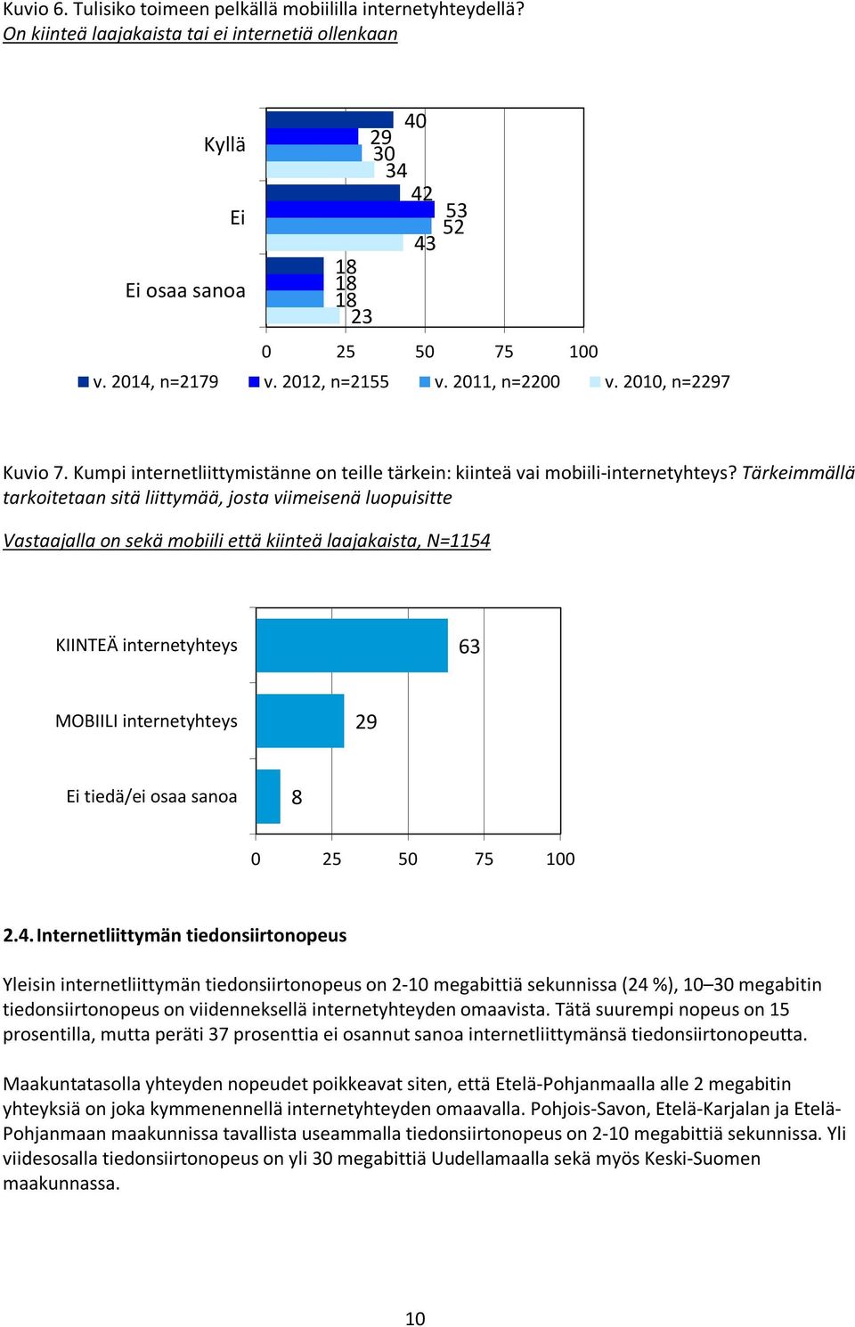 Tärkeimmällä tarkoitetaan sitä liittymää, josta viimeisenä luopuisitte Vastaajalla on sekä mobiili että kiinteä laajakaista, N=115 KIINTEÄ internetyhteys 6 MOBIILI internetyhteys 29 Ei tiedä/ei osaa