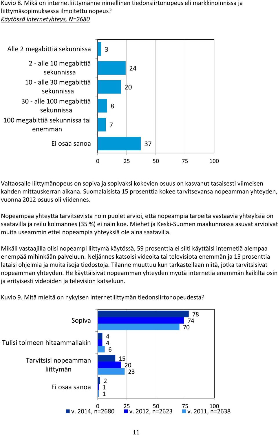 enemmän 8 7 20 2 Ei osaa sanoa 7 Valtaosalle liittymänopeus on sopiva ja sopivaksi kokevien osuus on kasvanut tasaisesti viimeisen kahden mittauskerran aikana.