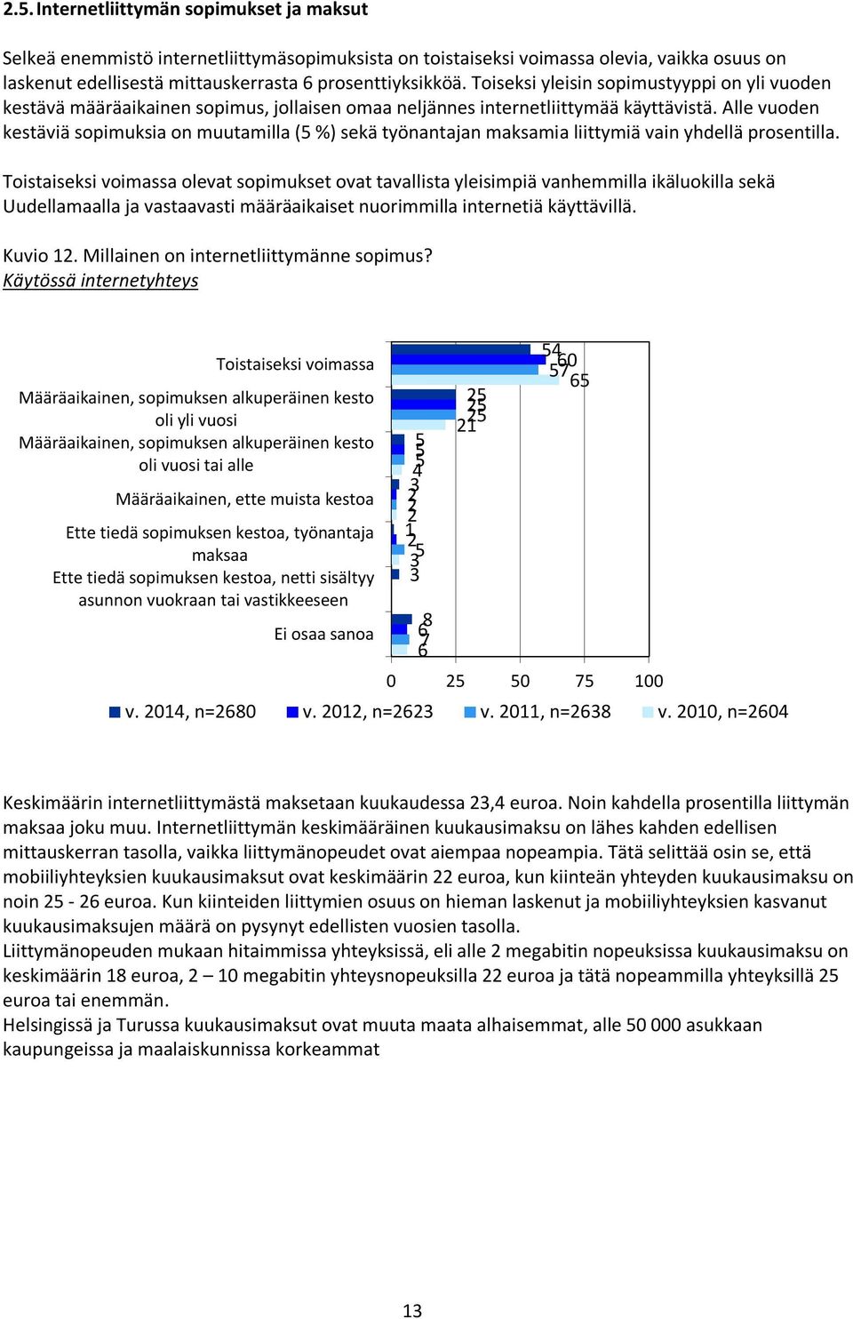 Alle vuoden kestäviä sopimuksia on muutamilla (5 %) sekä työnantajan maksamia liittymiä vain yhdellä prosentilla.