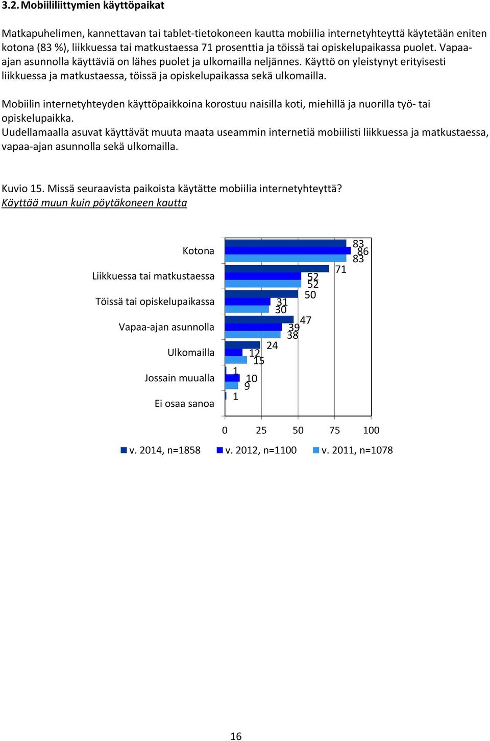 Käyttö on yleistynyt erityisesti liikkuessa ja matkustaessa, töissä ja opiskelupaikassa sekä ulkomailla.