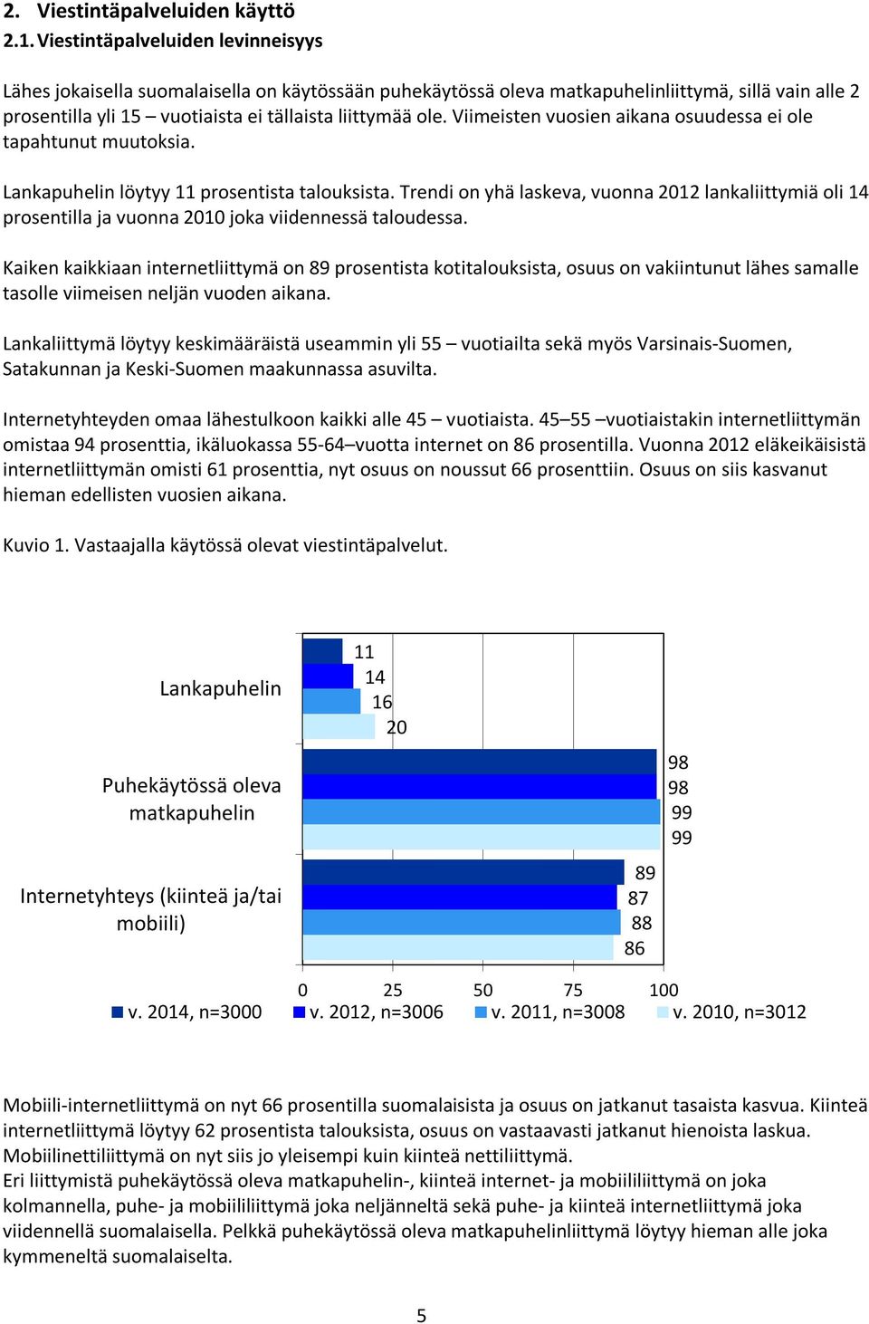 Viimeisten vuosien aikana osuudessa ei ole tapahtunut muutoksia. Lankapuhelin löytyy 11 prosentista talouksista.