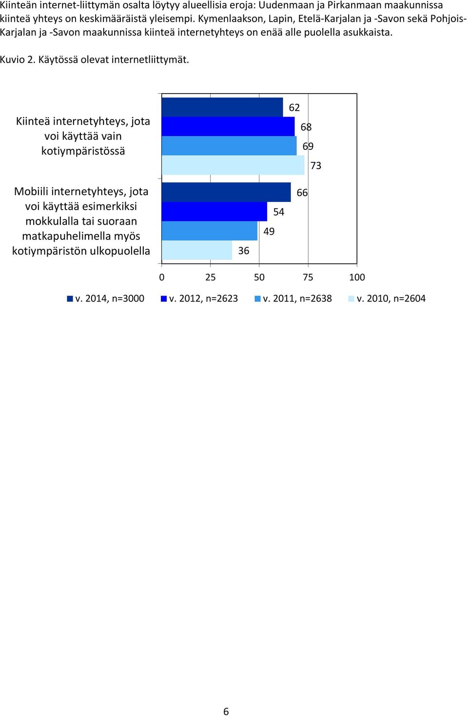 Käytössä olevat internetliittymät.