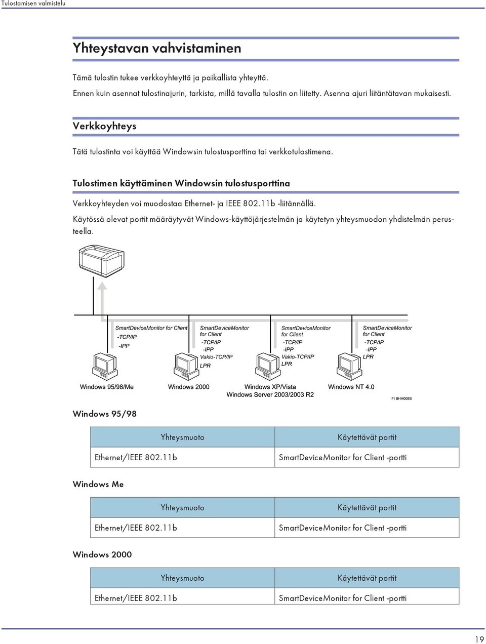Tulostimen käyttäminen Windowsin tulostusporttina Verkkoyhteyden voi muodostaa Ethernet- ja IEEE 802.11b -liitännällä.