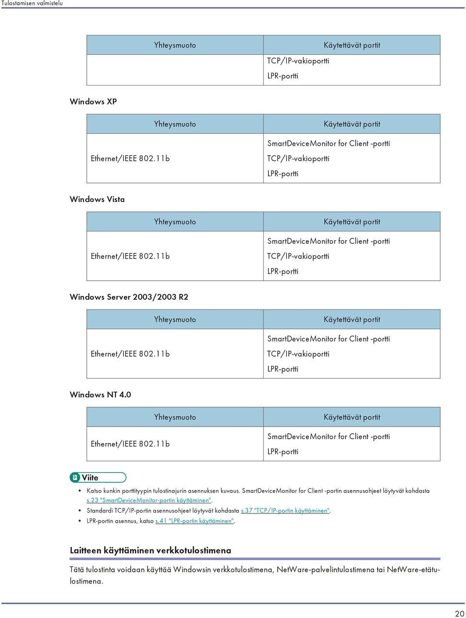 11b TCP/IP-vakioportti LPR-portti Windows Server 2003/2003 R2 Yhteysmuoto Käytettävät portit SmartDeviceMonitor for Client -portti Ethernet/IEEE 802.11b TCP/IP-vakioportti LPR-portti Windows NT 4.