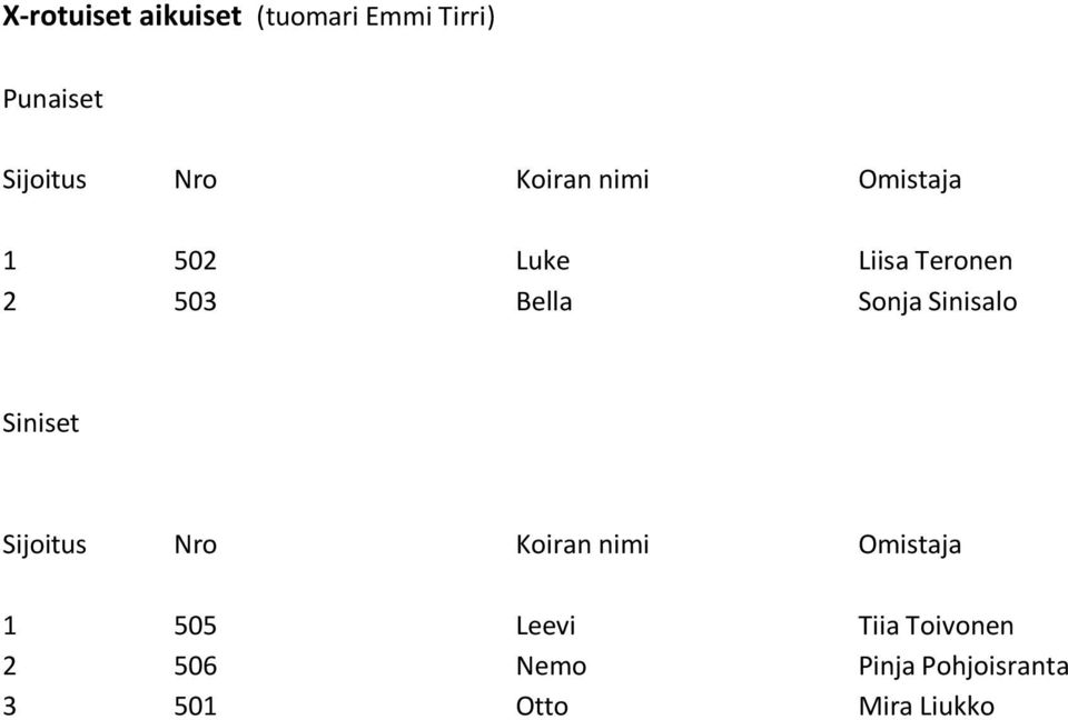 Sinisalo 1 505 Leevi Tiia Toivonen 2 506