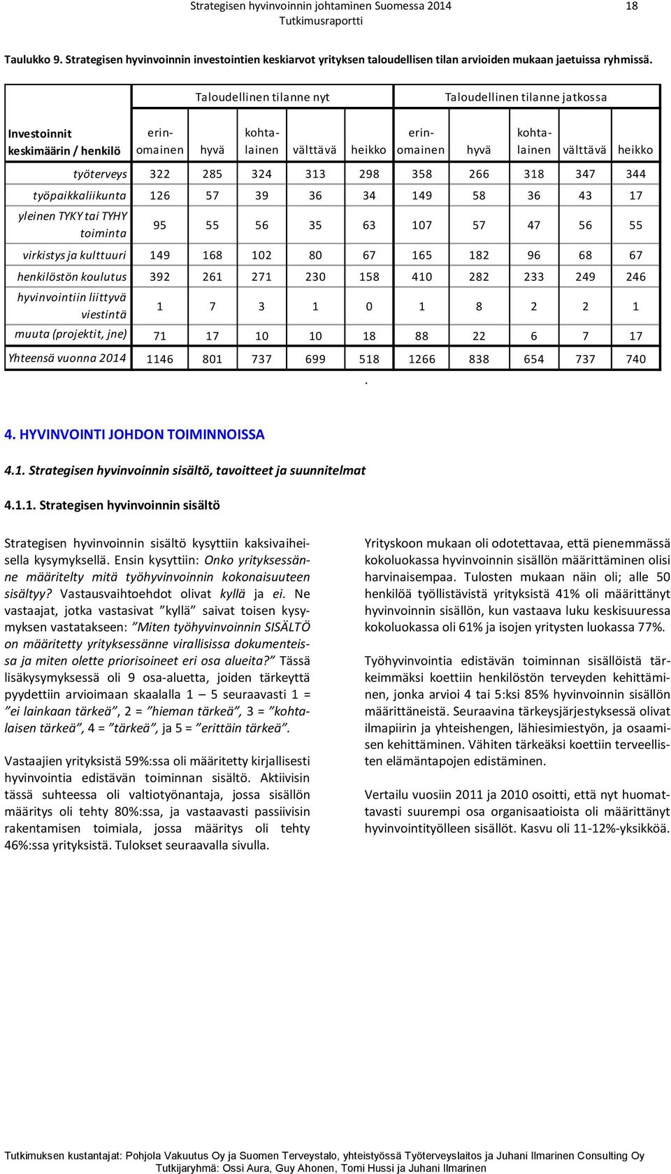 285 324 313 298 358 266 318 347 344 työpaikkalii 126 57 39 36 34 149 58 36 43 17 yleinen TYKY tai TYHY toiminta 95 55 56 35 63 107 57 47 56 55 virkistys ja kulttuuri 149 168 102 80 67 165 182 96 68