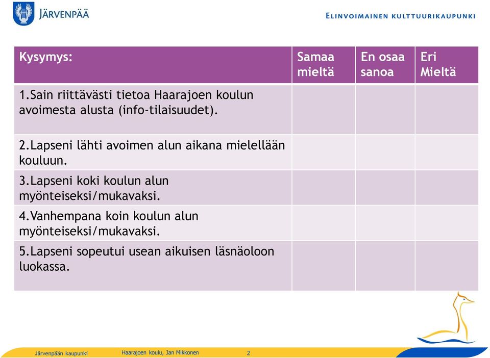 3.Lapseni koki koulun alun 4.Vanhempana koin koulun alun 5.