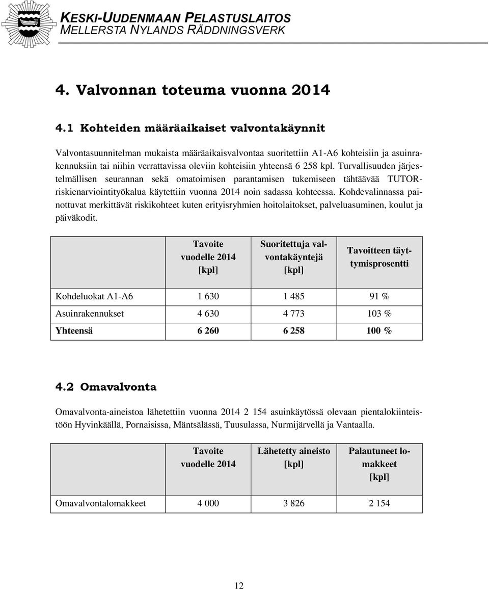 258 kpl. Turvallisuuden järjestelmällisen seurannan sekä omatoimisen parantamisen tukemiseen tähtäävää TUTORriskienarviointityökalua käytettiin vuonna 2014 noin sadassa kohteessa.