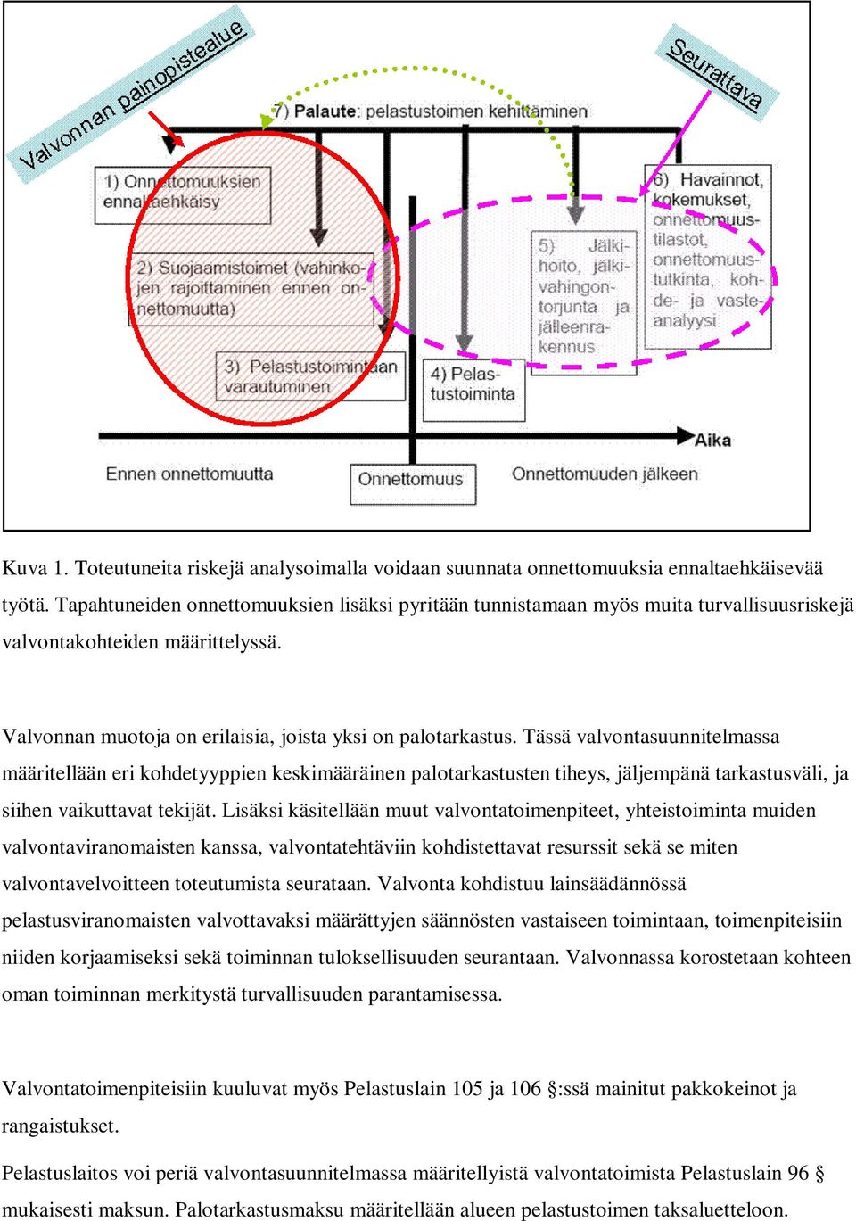 Tässä valvontasuunnitelmassa määritellään eri kohdetyyppien keskimääräinen palotarkastusten tiheys, jäljempänä tarkastusväli, ja siihen vaikuttavat tekijät.