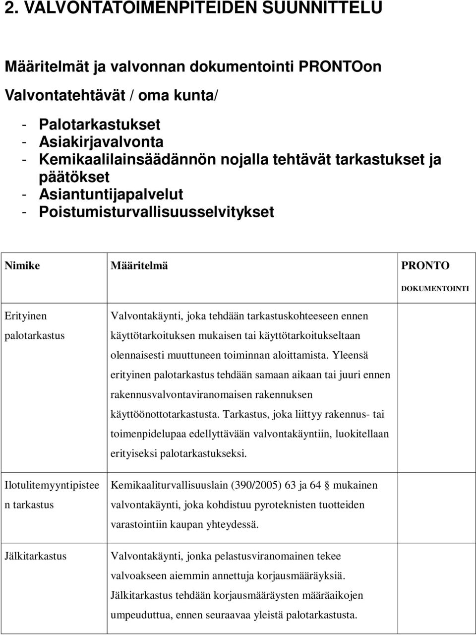 Valvontakäynti, joka tehdään tarkastuskohteeseen ennen käyttötarkoituksen mukaisen tai käyttötarkoitukseltaan olennaisesti muuttuneen toiminnan aloittamista.